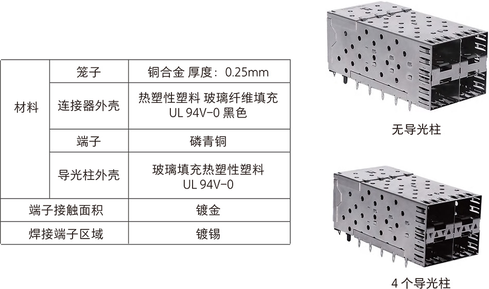 SFP22带不带导光柱3.jpg