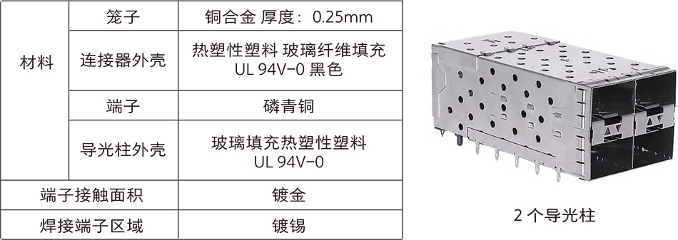 SFP+22带不带导光柱2.jpg