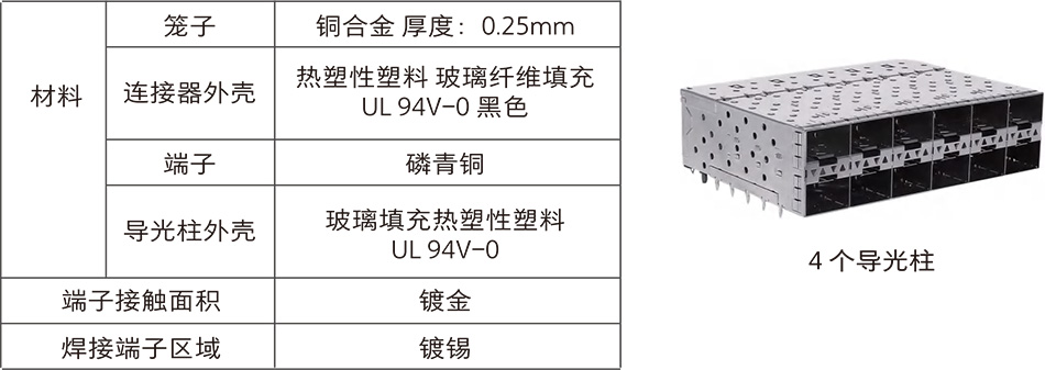 SFP 26带不带导光柱2.jpg