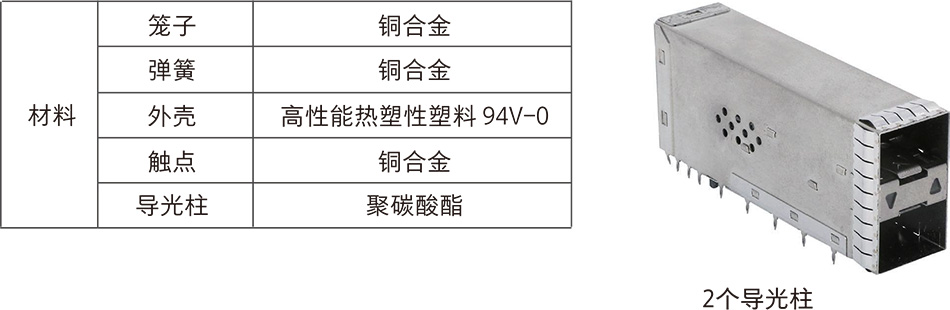 SFP2821带不带导光柱2.jpg