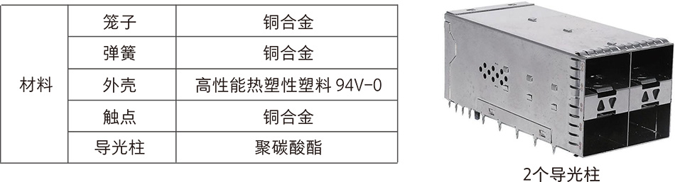 SFP2822带不带导光柱2.jpg