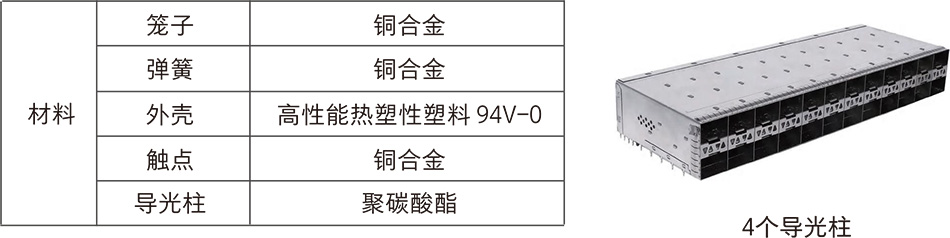 SFP28212带不带导光柱2.jpg