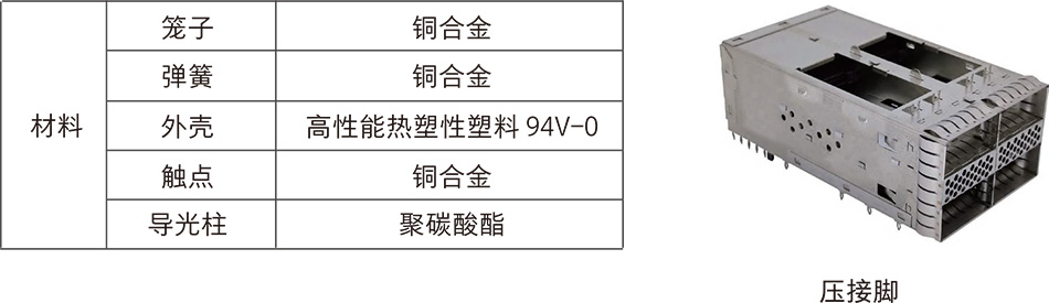 QSFP2822带不带导光柱2.jpg